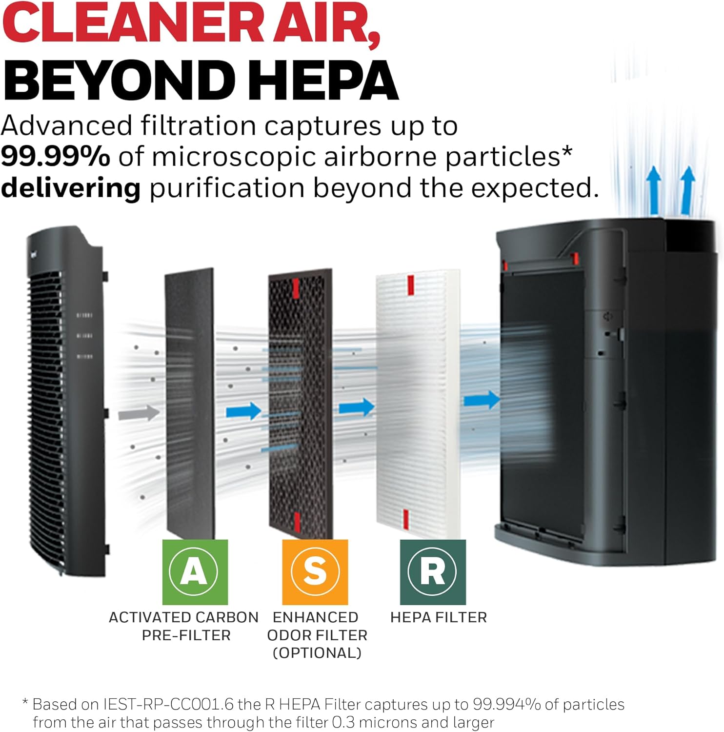 Honeywell HPA300 air purifier