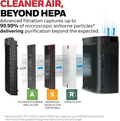 Honeywell HPA300 air purifier